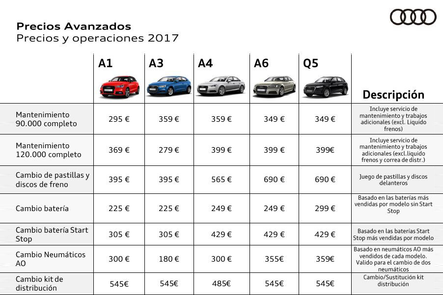 Precios Avanzados